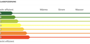 Gebäudeinventar laut EED III 