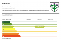 Gebäudeinventar 20113 - BAUHOF