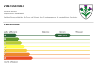 Gebäudeinventar 20398 - VOLKSSCHULE